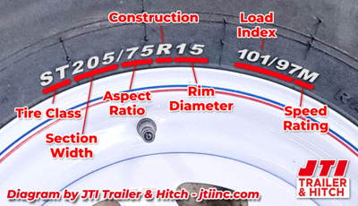 Tire Code Infographic